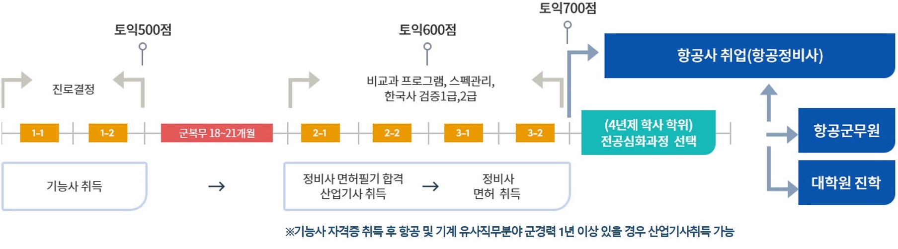 항공정비사 취업 안내 이미지